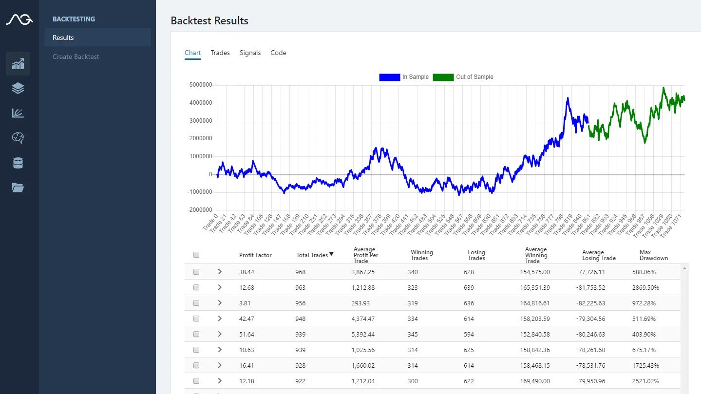 in-sample and out-of-samle