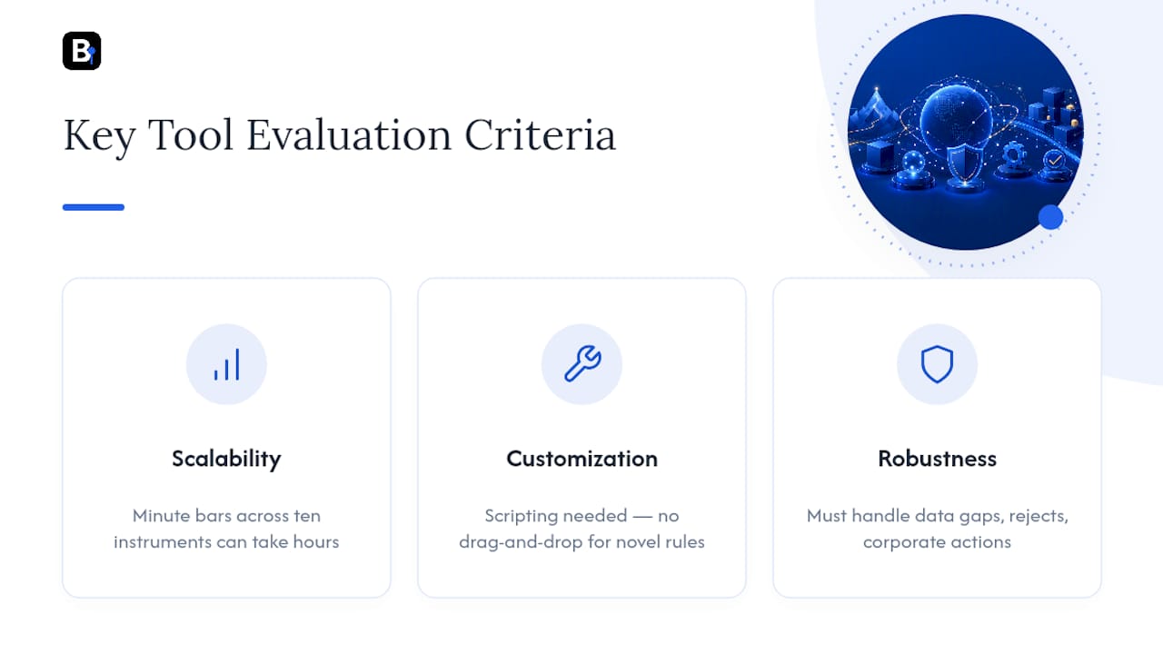 Three criteria for evaluating backtest tools