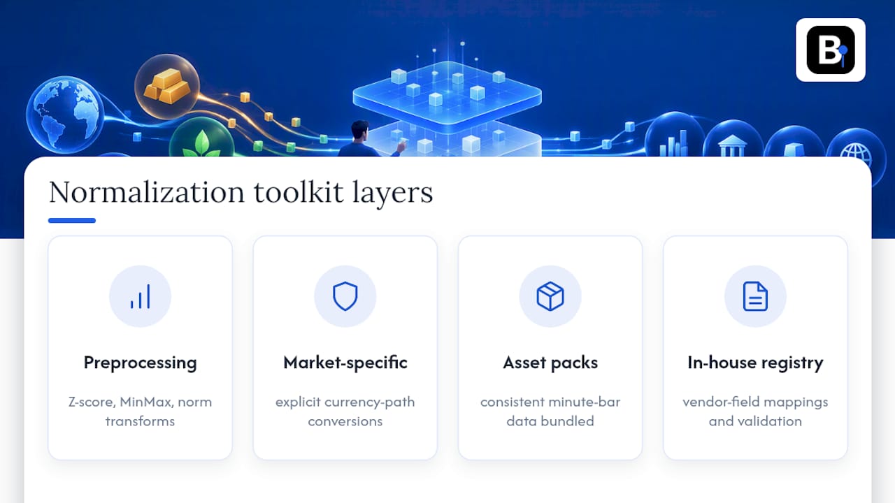 Tools and platforms for building normalization pipelines — overview diagram
