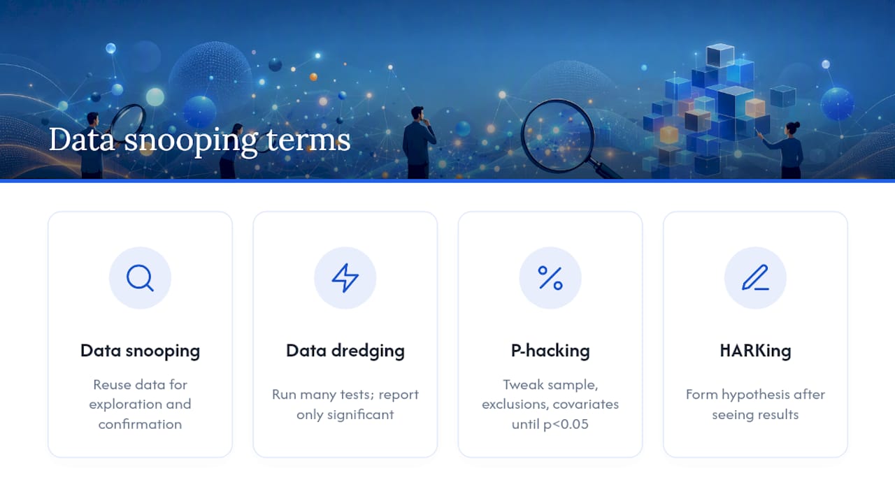 Diagram comparing data snooping bias and related terms
