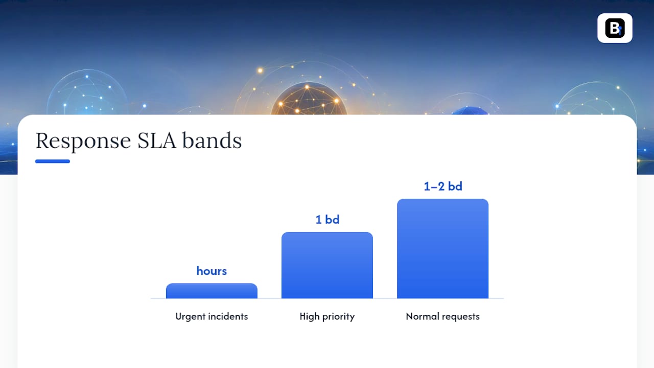 Support tiers, SLAs and realistic response expectations — overview diagram