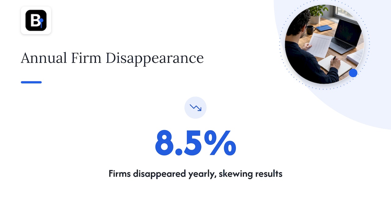 Survivorship bias — overview diagram
