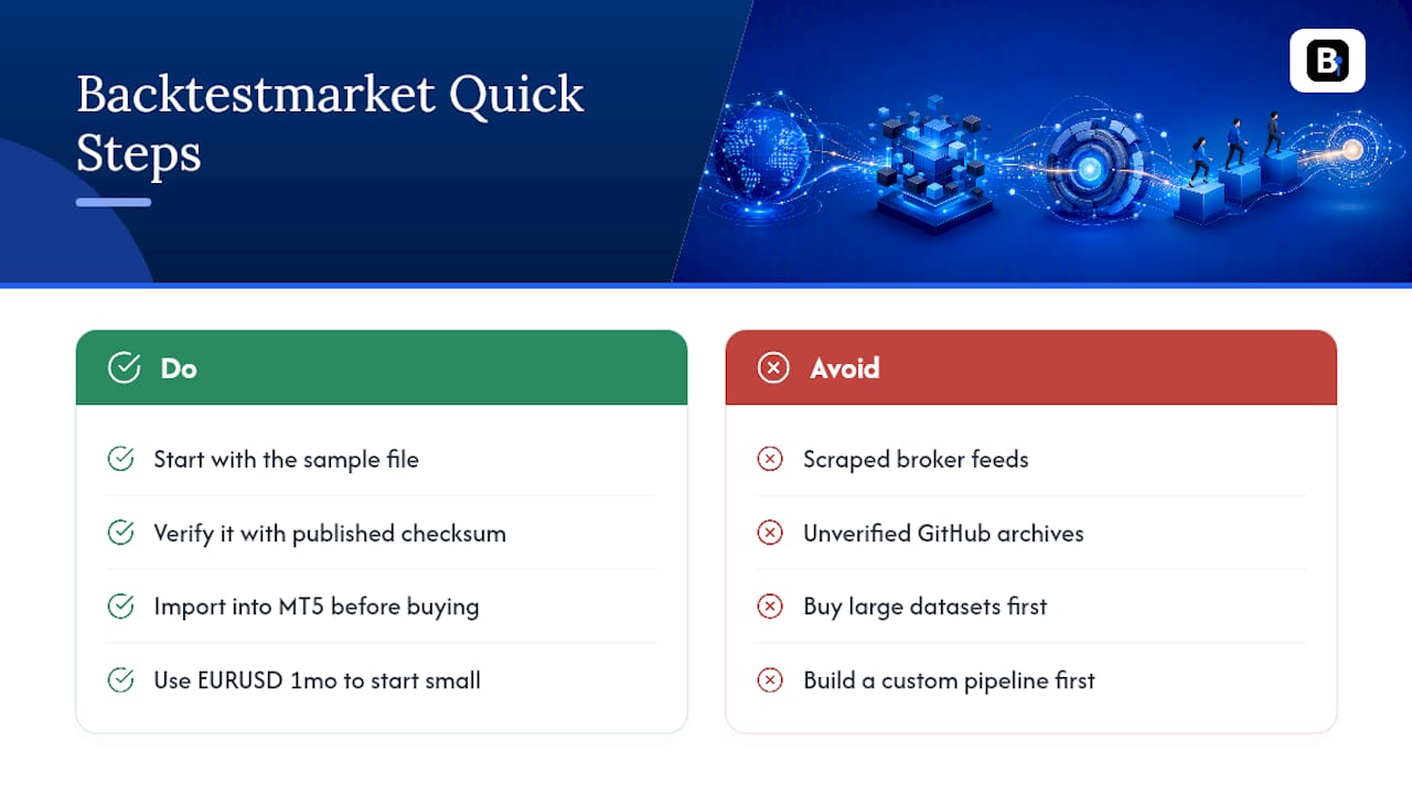 Get Started With Backtestmarket's Minute-Bar Datasets — overview diagram