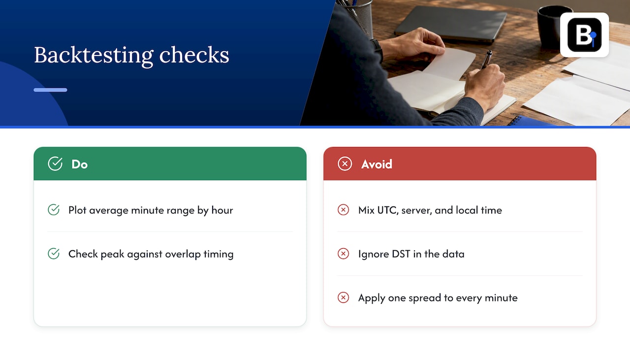Session times and backtesting: where tests go wrong — overview diagram