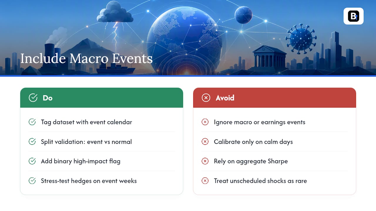 Why Macro Events Belong in Your Hedging Backtest — overview diagram