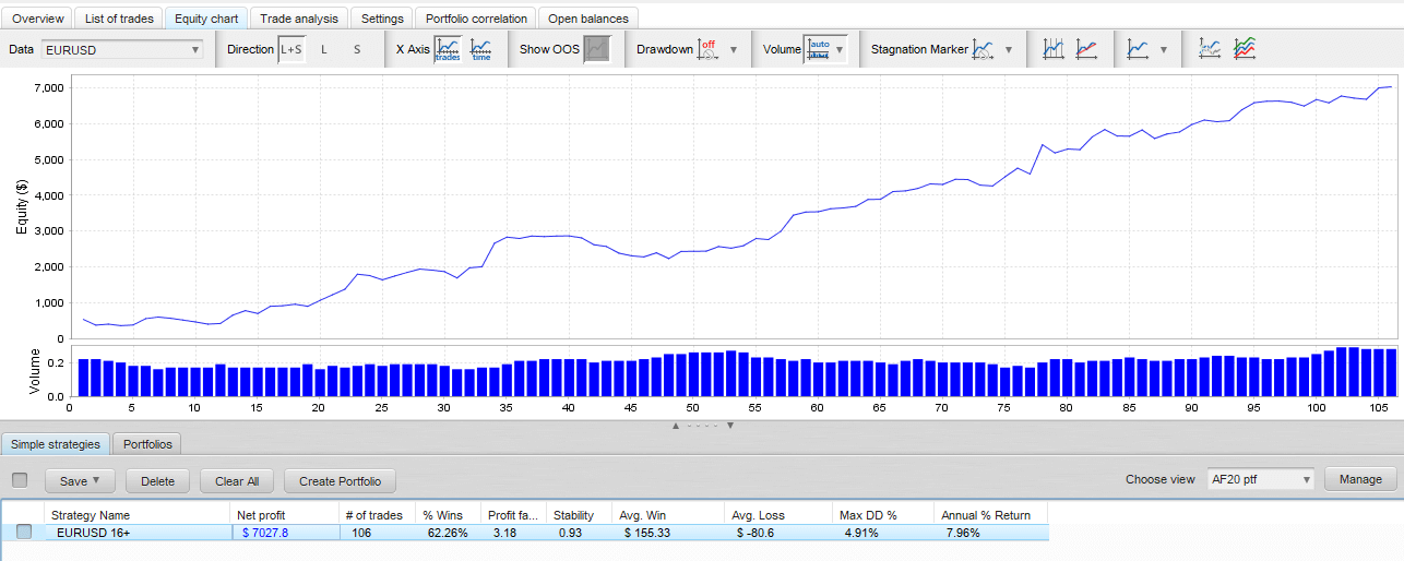 EURUSD — day 16 of month equity line