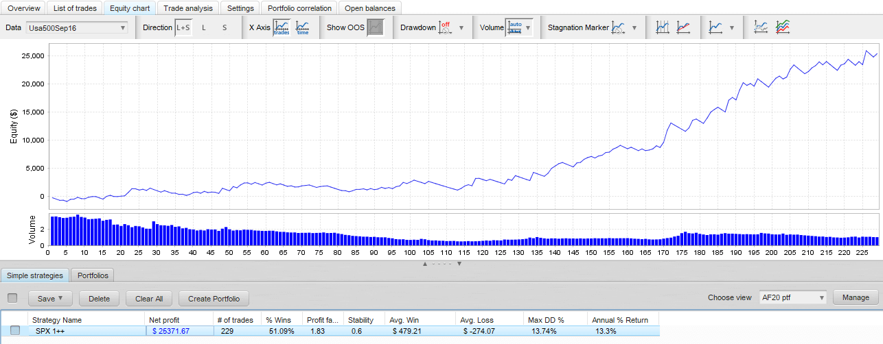 S&P 500 — day 1 of month equity line