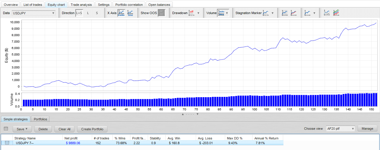USDJPY — day 7 of month equity line