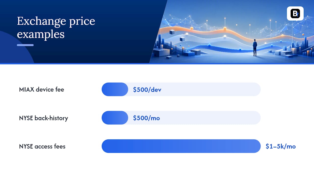 Exchange-Level Pricing Examples and What They Actually Mean — overview diagram