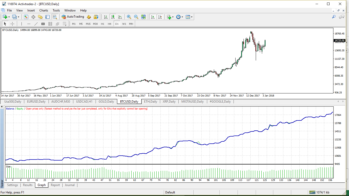 MetaTrader 4 Graph โ backtesting equity curve