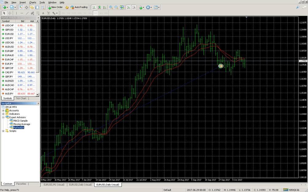 MetaTrader 4 main screen — symbol list and navigator
