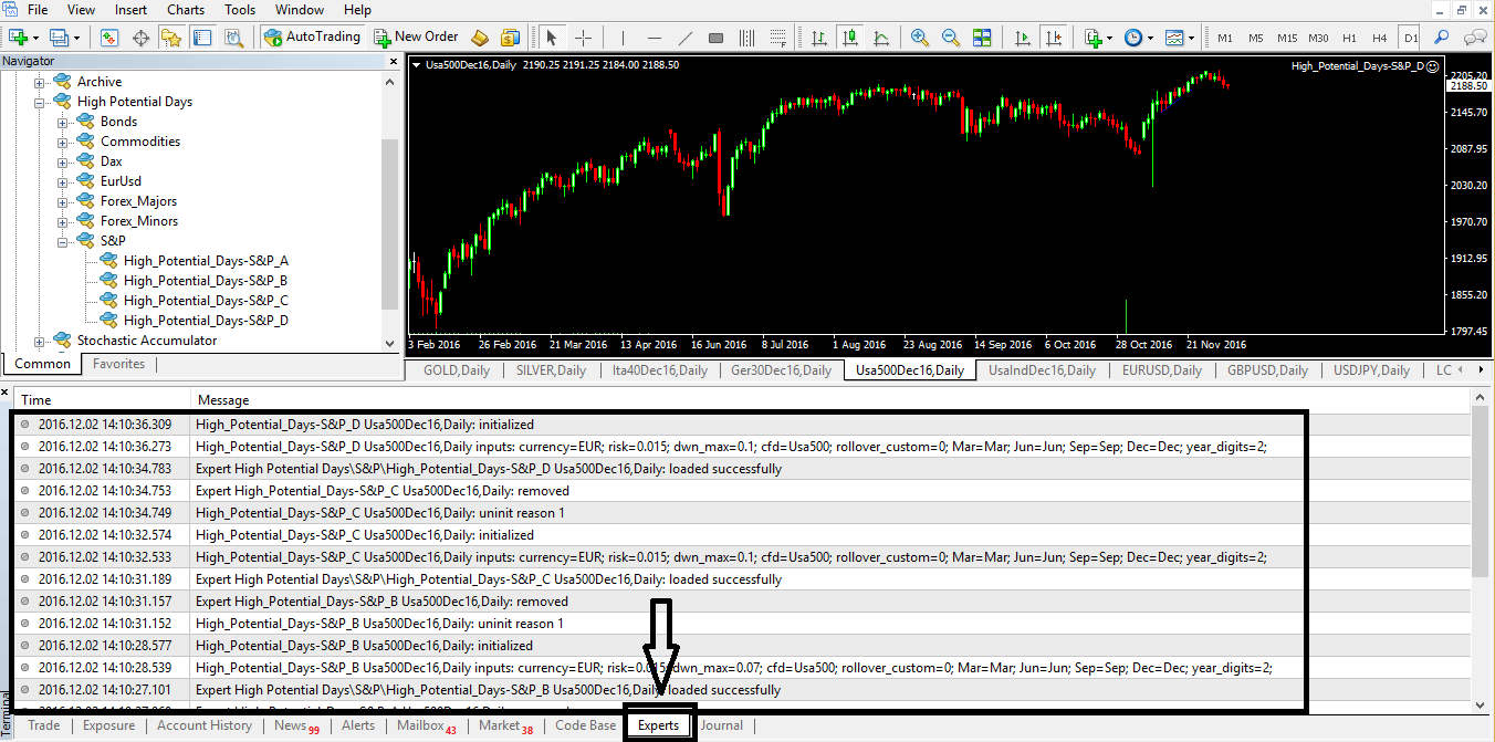 MetaTrader 4 Terminal — check Experts tab for EA activity
