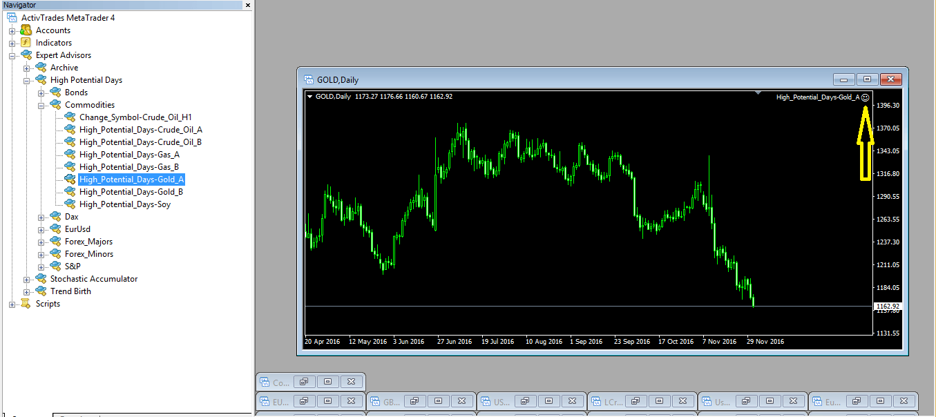 MetaTrader 4 — smiling face icon confirms EA is active