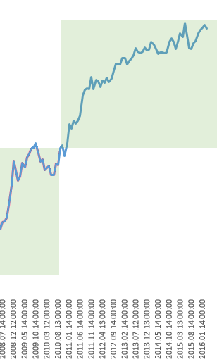 8-year backtest showing impressive equity curve