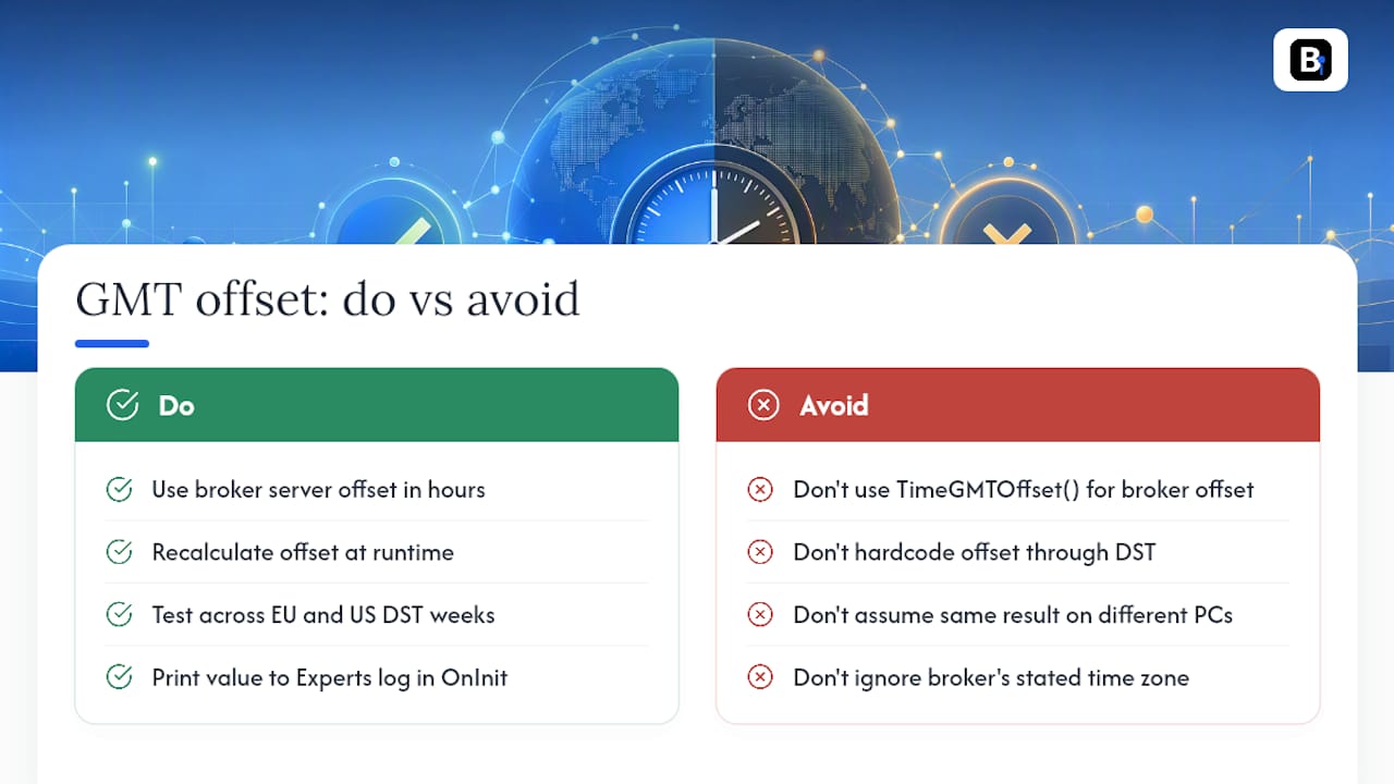 Frequently Asked Questions โ overview diagram