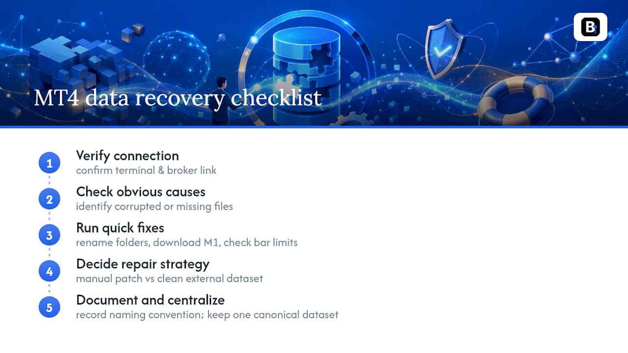 Flowchart of MT4 missing data troubleshooting steps