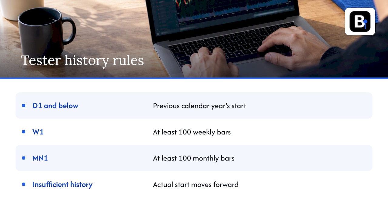 Chart it and backtest it — overview diagram
