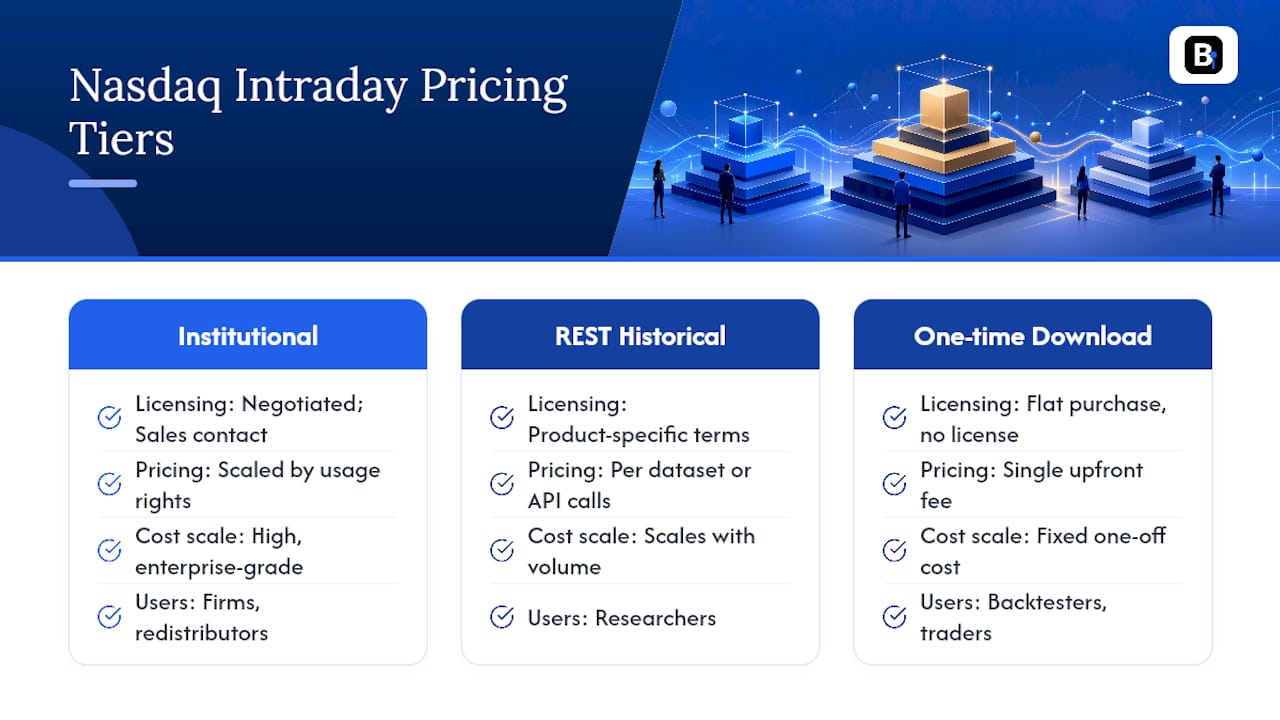 Diagram comparing Nasdaq intraday feed pricing tiers