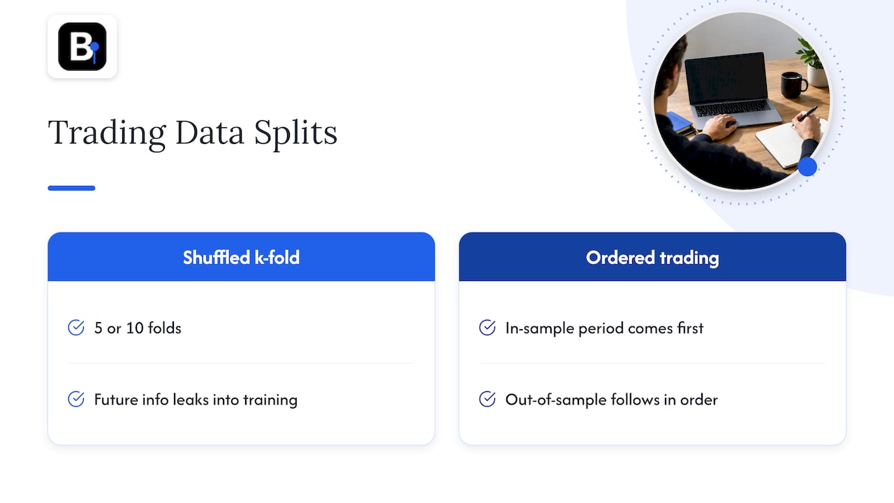 Chronological holdout versus shuffled cross-validation bars