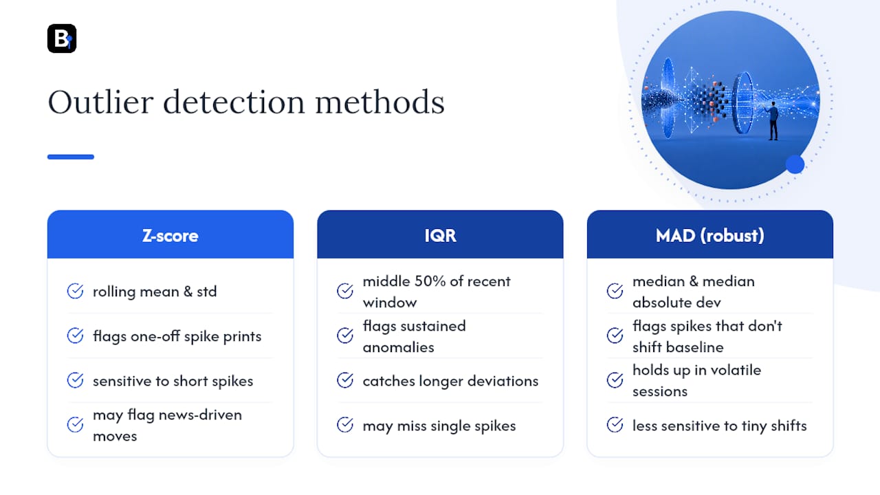 Diagram of statistical outlier detection methods