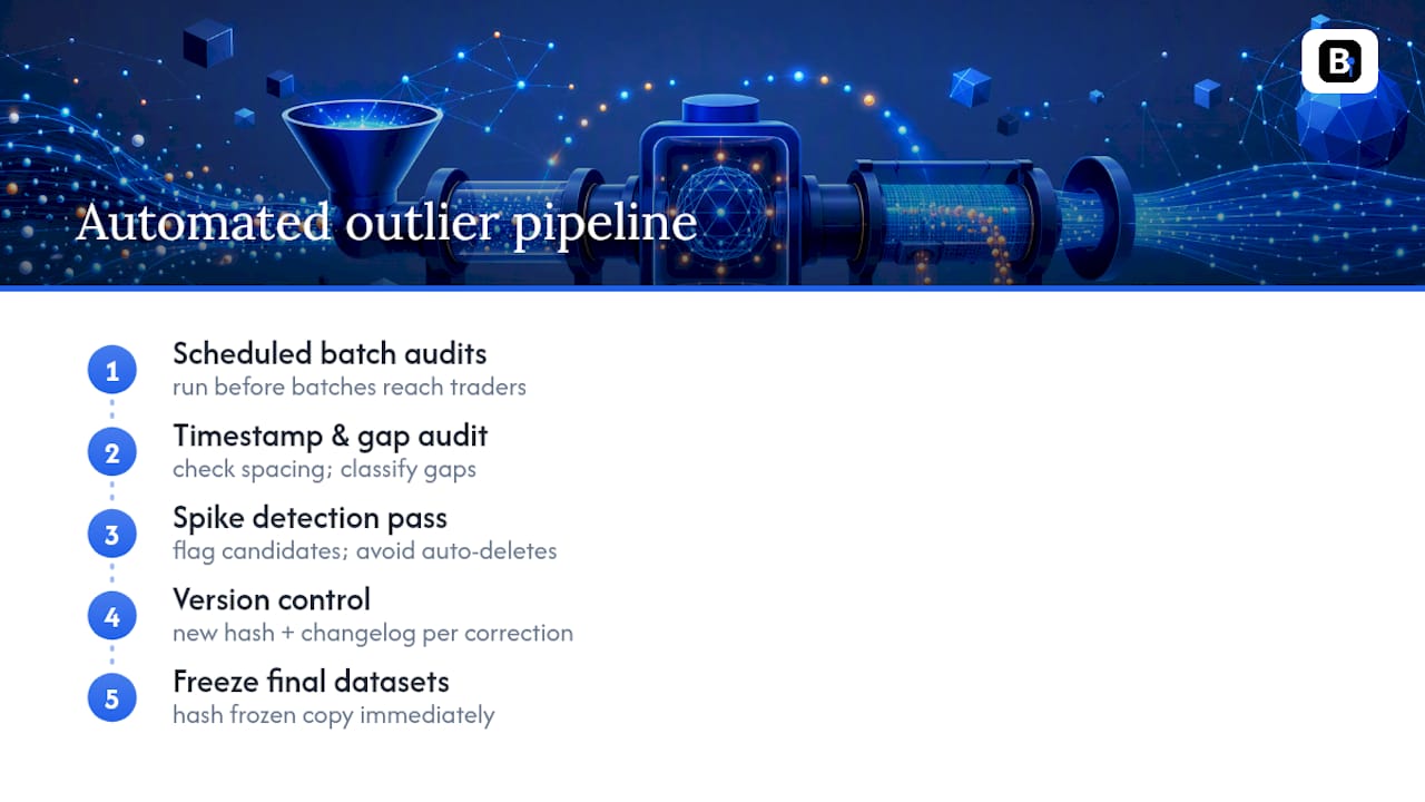 Automating Outlier Detection in a Data Pipeline — overview diagram