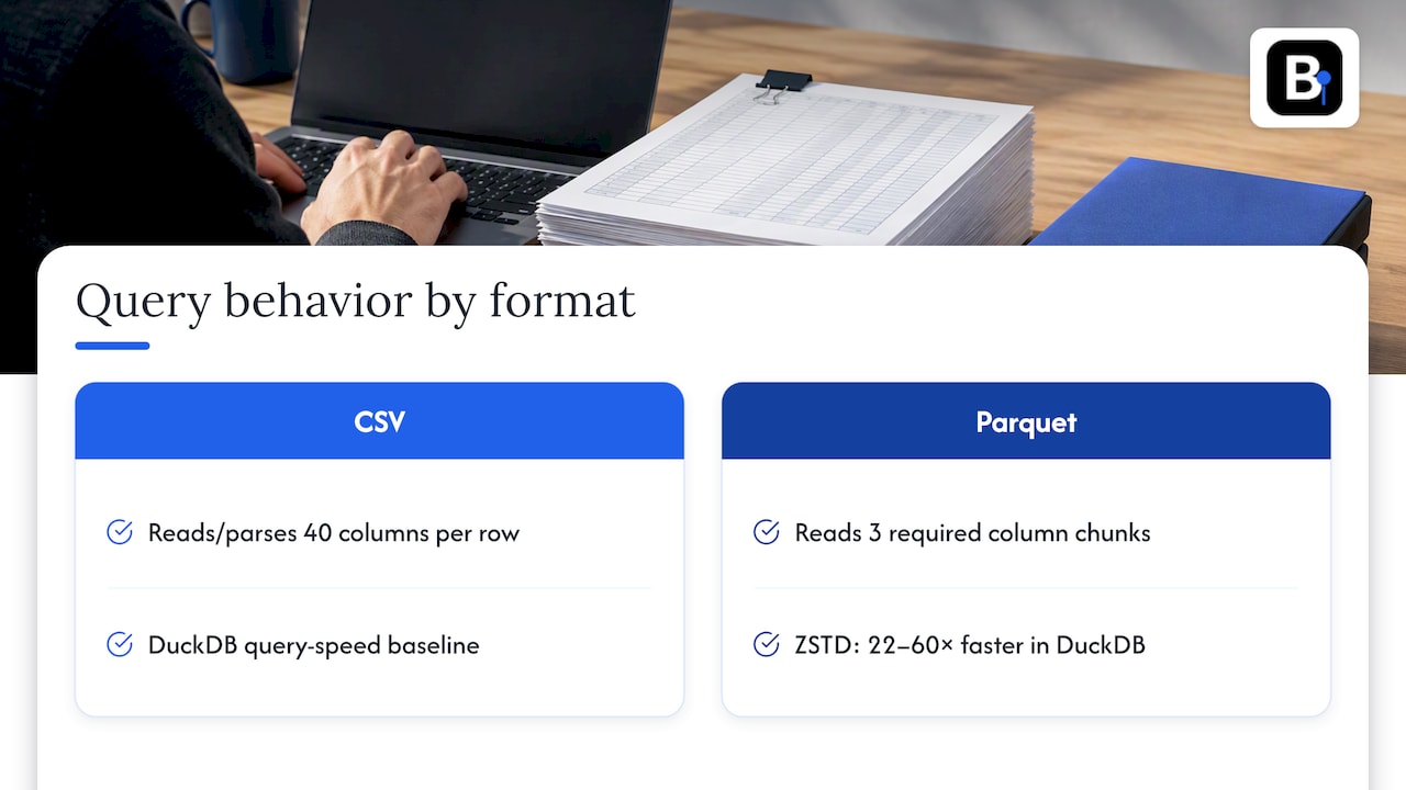 CSV reads every column; Parquet reads three