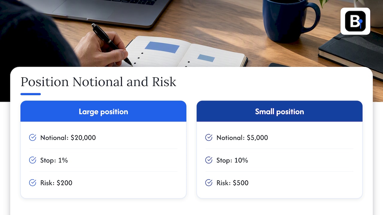 Position exposure and stop-risk comparison