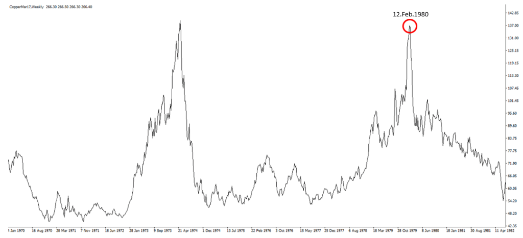 Copper 1980 top