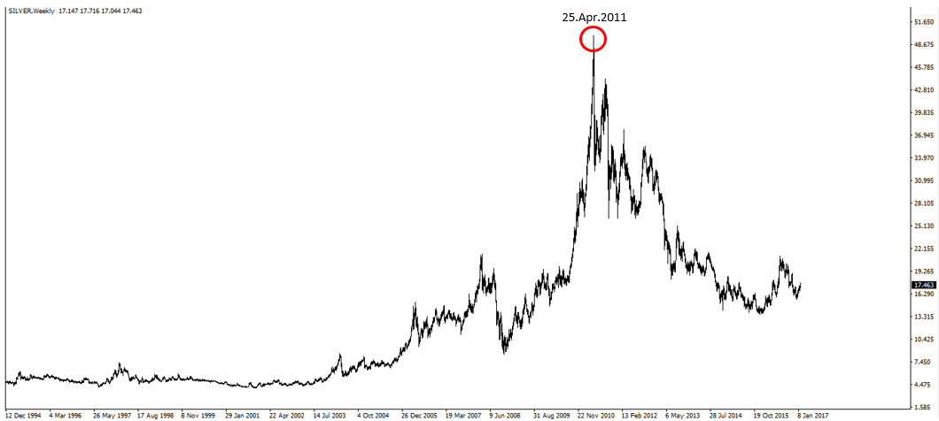 Silver 2011 high