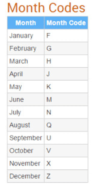 Futures rollover rules โ month codes and contract schedule