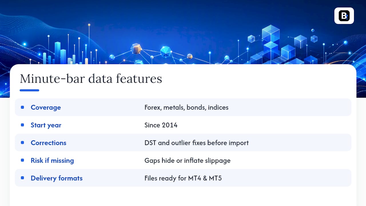 How Clean Minute-Bar Data Closes the Backtest-to-Live Gap — overview diagram