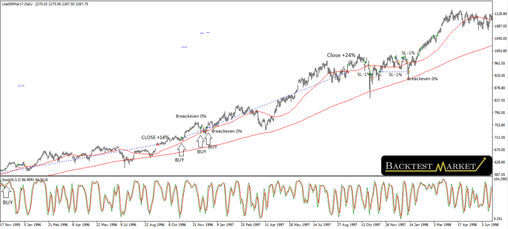 EA entry signal on October 8th