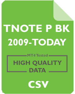 10 yr T.NOTE Price Back Adjusted 15m