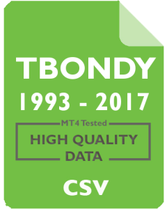 30 yr T.BOND Yield 1d