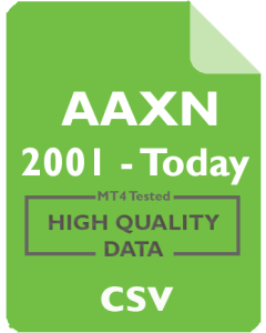 AAXN 1mo - Axon Enterprise, Inc.