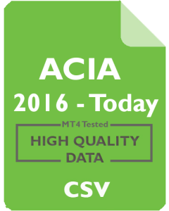 ACIA 15m - Acacia Communications, Inc.
