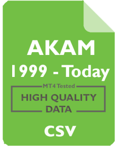 AKAM 1m - Akamai Technologies