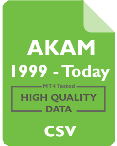 AKAM 1mo - Akamai Technologies