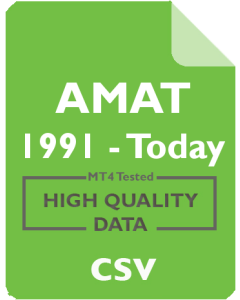 AMAT 1mo - Applied Materials, Inc.