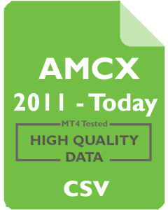 AMCX 30m - AMC Networks Inc.