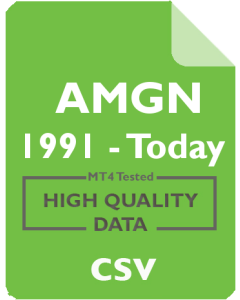 AMGN 1m - Amgen Inc.