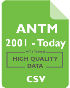 ANTM 1m - Anthem, Inc.