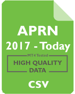 APRN 1mo - Blue Apron Holdings, Inc