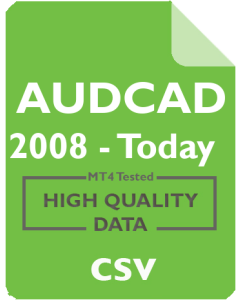 AUDCAD 30m