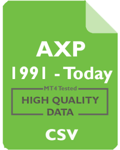 AXP 1mo - American Express Co.