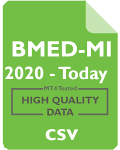 Banca Mediolanum - BMED 15m