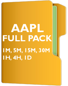 AAPL Pack - Apple Inc.