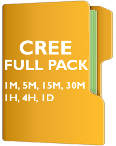 CREE Pack - Cree, Inc.