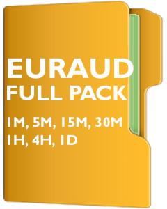 EURAUD Pack