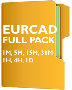 EURCAD Pack